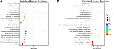 Sublethal and intergenerational effects of fipronil on Binodoxys communis larvae based on transcriptome sequencing